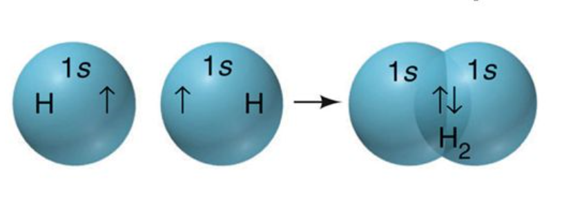 Utilize Orbital Overlap with Multiwfn